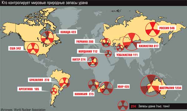Кто контролирует мировые природные запасы урана